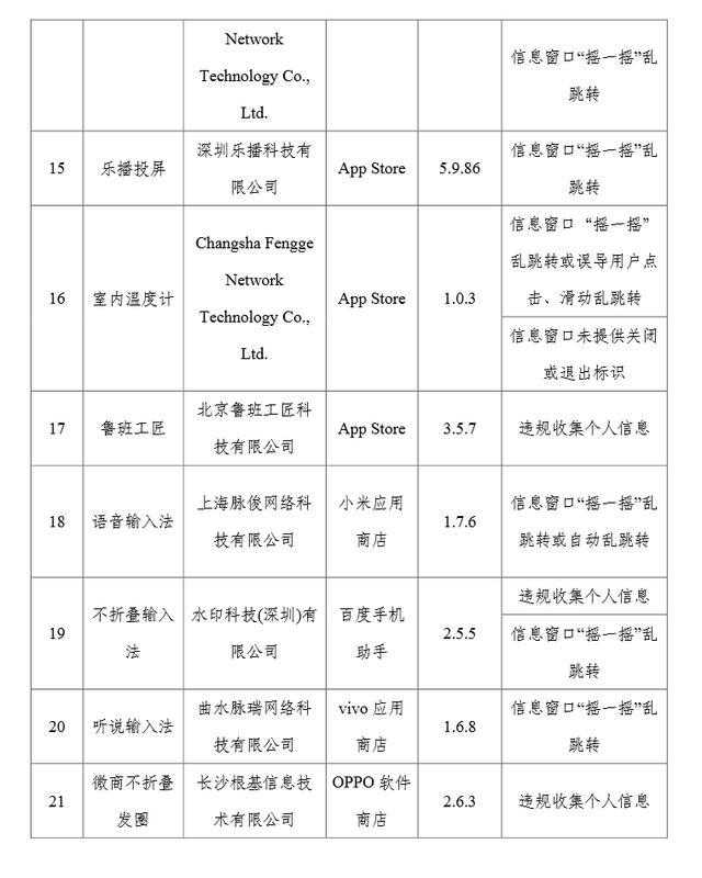 “摇一摇”被频繁点名！工信部通报：27款App及SDK侵害用户权益 整改不到位将受处置  第3张