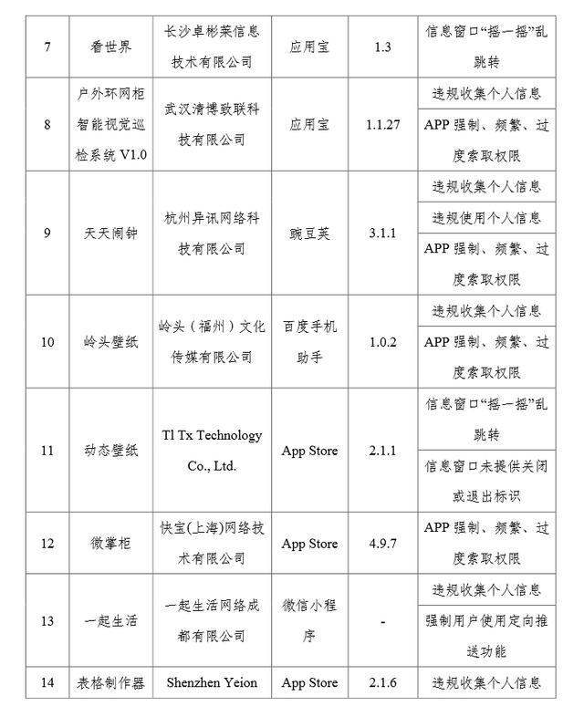 “摇一摇”被频繁点名！工信部通报：27款App及SDK侵害用户权益 整改不到位将受处置  第2张