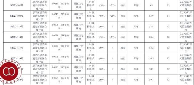 “微缩版”招拍挂到底是怎么回事 个人拿地实现建房梦  第1张