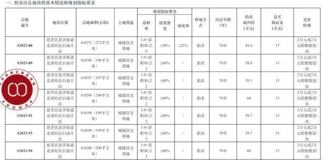 “微缩版”招拍挂到底是怎么回事 个人拿地实现建房梦  第2张