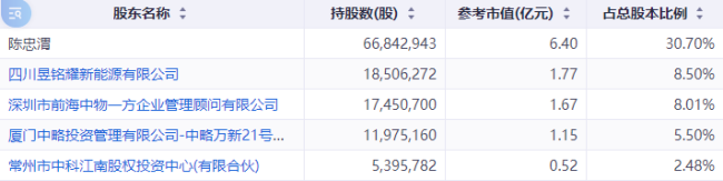 停牌，又有A股公司大动作 神力股份控股权或变更  第1张