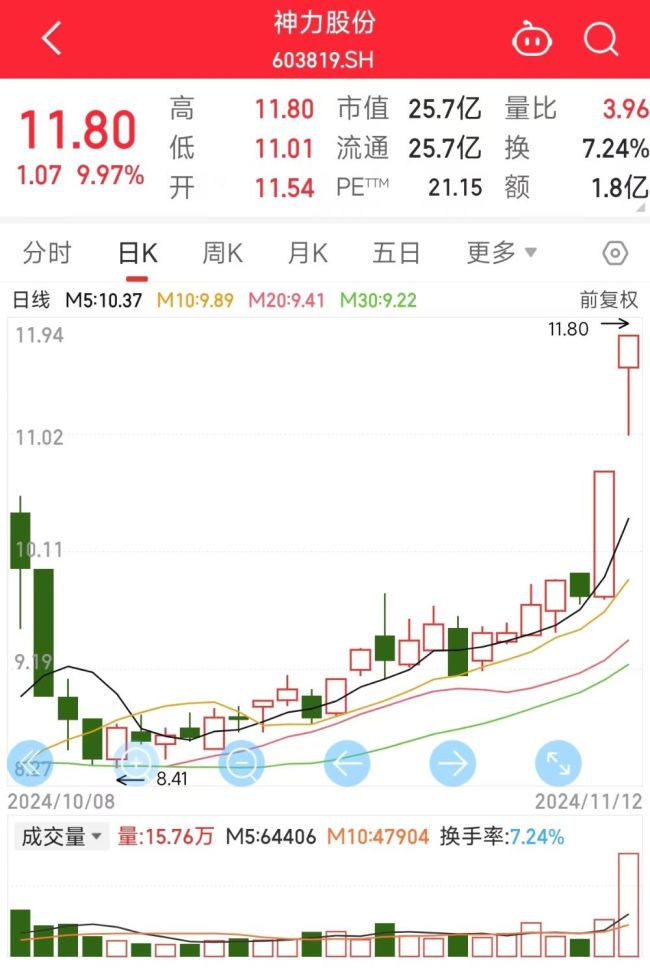 停牌，又有A股公司大动作 神力股份控股权或变更  第2张