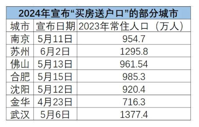 当代年轻人，仍然想要“接盘”房地产 购房热情不减  第4张