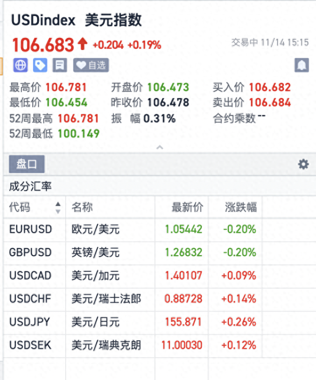 美元指数强劲走势还能维持多久 背后原因解析  第1张