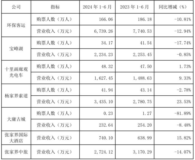 古城耗资20亿日买票不到20张 旅游项目陷入困境  第4张