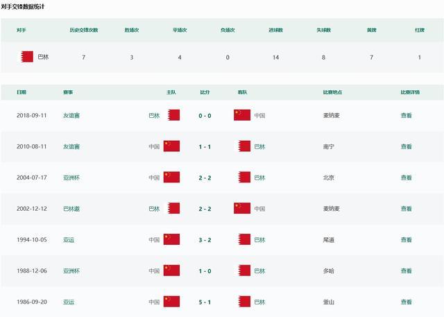 国足近30年首胜巴林 绝杀创造历史  第2张