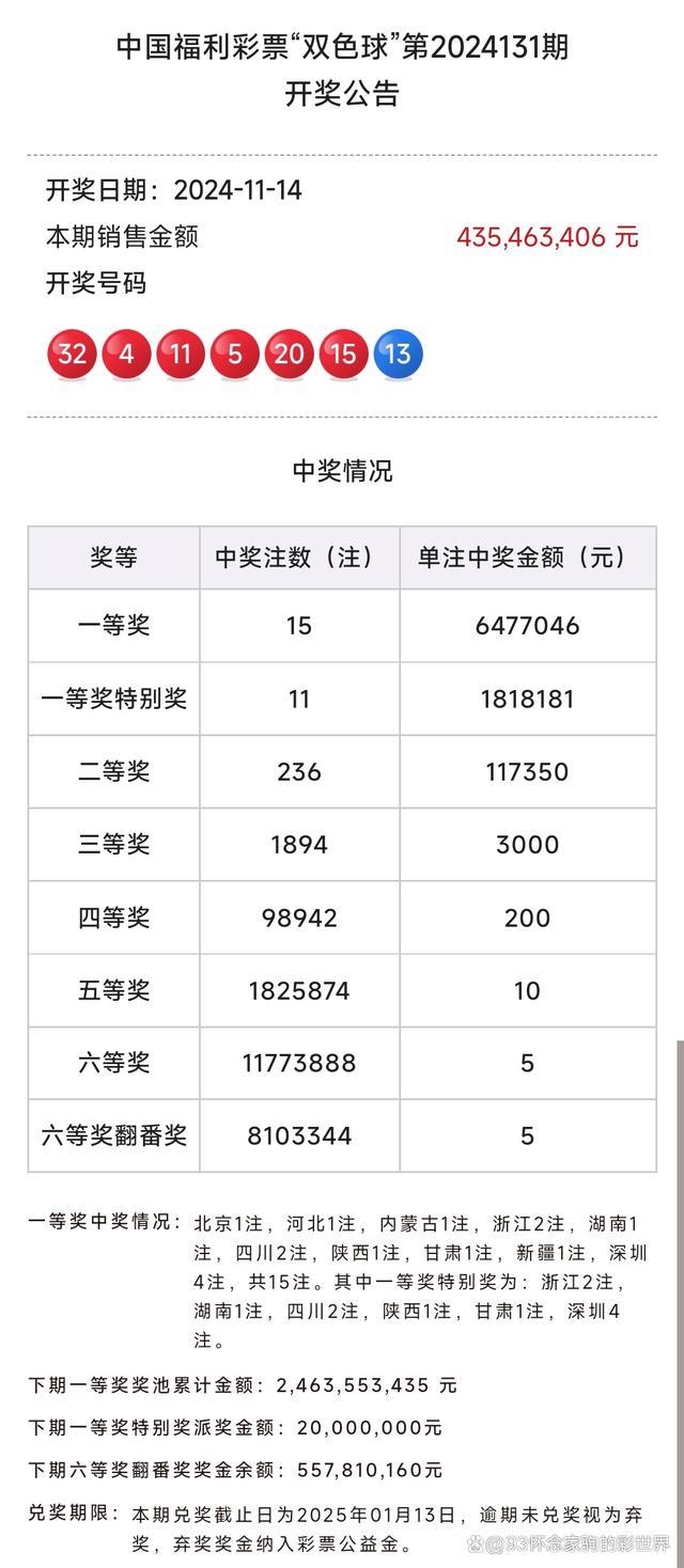 双色球井喷15注一等奖 二等奖236注 深圳彩民独揽2488万大奖  第4张