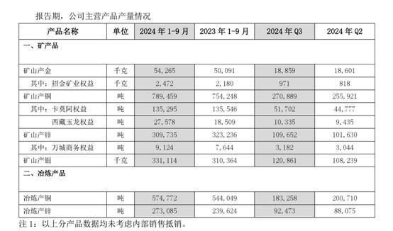 紫金矿业被掠夺黄金价值约2亿美元 安全形势恶化引发关注  第3张