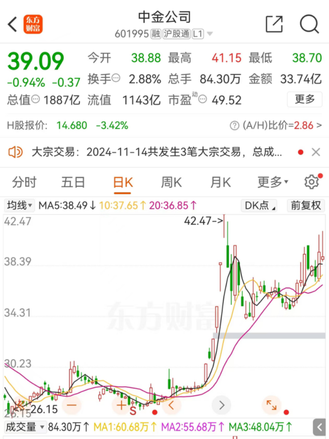 券商股屡遭股东减持 牛市旗手频现减持信号  第1张