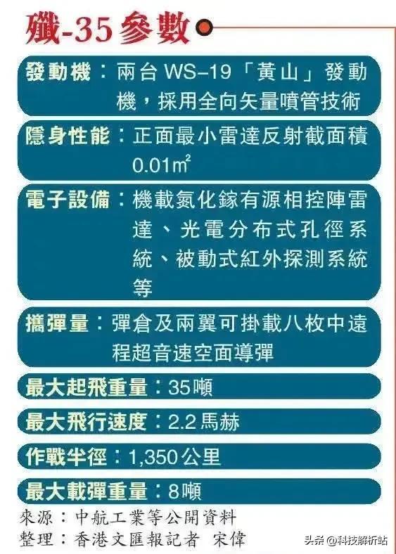 专家：歼35集成大量黑科技，性能远超F35系列  第4张