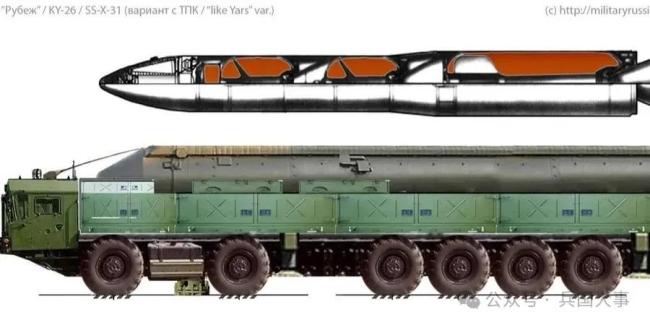 俄罗斯正研发全系列中短程导弹系统 回应乌方远程袭击  第2张