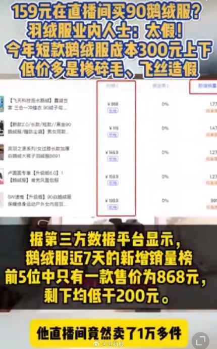 159元鹅绒服关联店铺已搜不到 低价羽绒服疑掺假  第2张