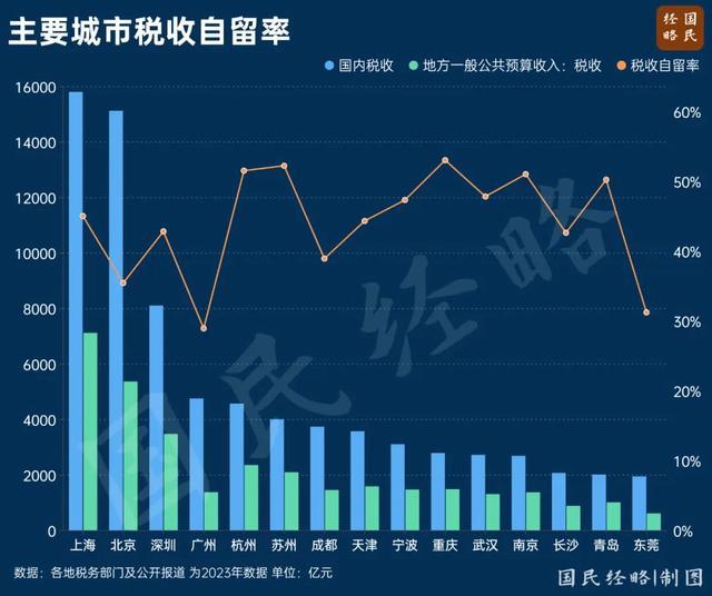 倒计时！户籍制度，真的要“消失”了？ 城市户口含金量下降  第4张