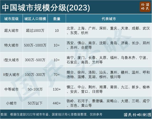 倒计时！户籍制度，真的要“消失”了？ 城市户口含金量下降  第5张