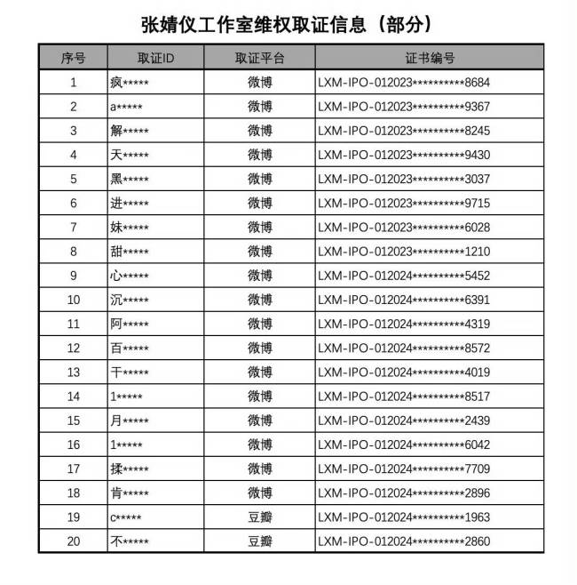 张婧仪工作室维权取证 积极回应粉丝诉求  第3张