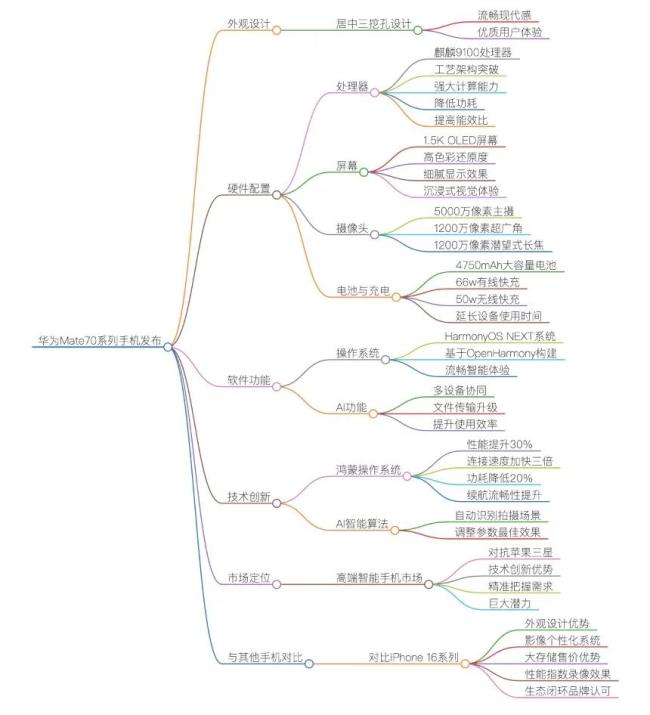 Mate70搭载麒麟9100处理器 性能与能效双重突破  第3张