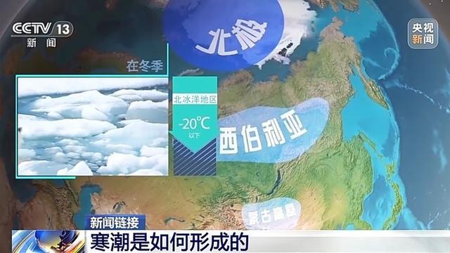 寒潮≠冷空气？“冷知识”了解一下 寒潮来袭如何应对  第2张