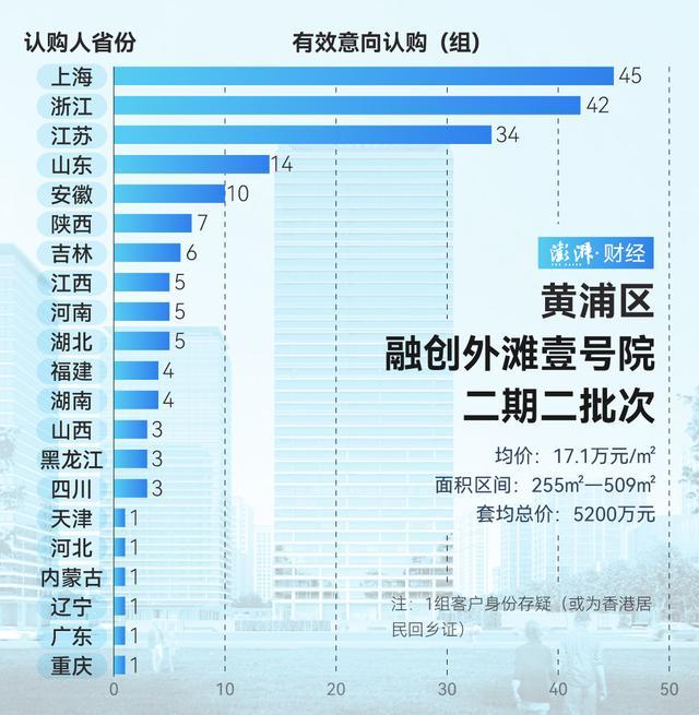 谁在扫货上海豪宅 市场热度依旧  第7张