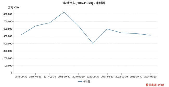 比亚迪供应商进退两难 年降10%引发连锁反应  第2张