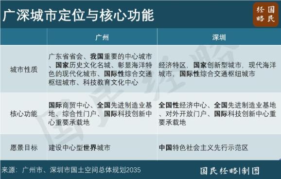 中国最强城市群，正在拼命建跨海大桥 重塑区域交通格局  第4张