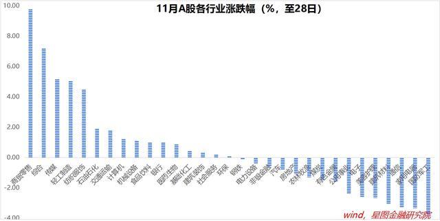 业内：12月市场有望迎来新一轮大涨 政策催化助力行情  第1张