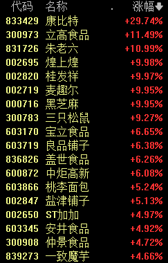 爆发！10:51，狂掀涨停潮 互联网金融板块飙升  第4张