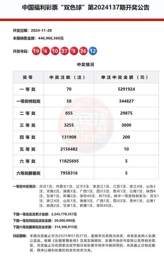 投注站老板讲述彩民中2.25亿过程 幸运一注改变命运  第2张