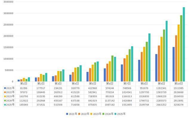 2025国考今天下午有考试！全国341.6万人报名竞争激烈  第2张