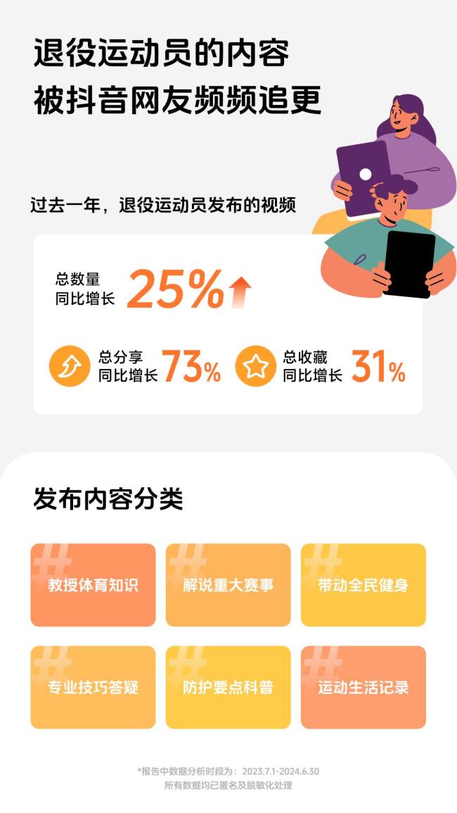 2500名退役运动员活跃在短视频 开辟再就业新路径  第2张