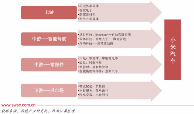 小米汽车为何后来居上 抓住市场红利  第3张