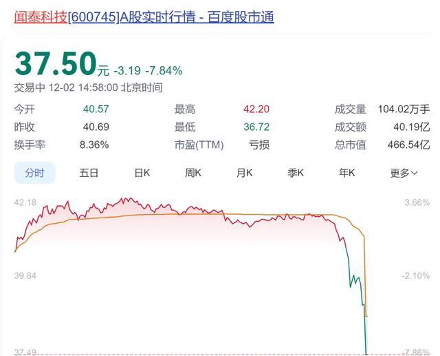 赚钱效应显现，放量大涨！三大指数均涨超1%，超4700只个股上涨  第4张