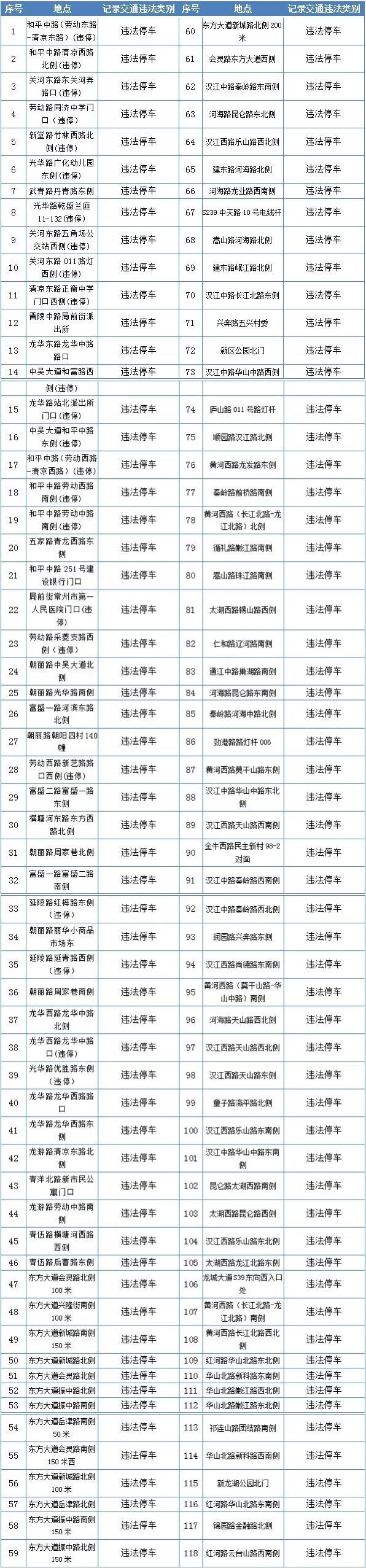 常州开启工业用地供应新模式 首个“限地价竞税收”地块出让  第4张