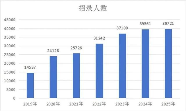 考生称行测题目变化大 政治理论首设模块考查  第6张