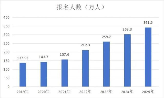 考生称行测题目变化大 政治理论首设模块考查  第7张