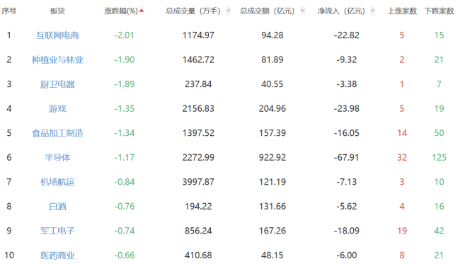 A股收盘沪指涨0.44% 指数午后集体拉升  第2张