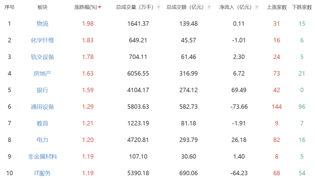 A股收盘沪指涨0.44% 指数午后集体拉升  第1张