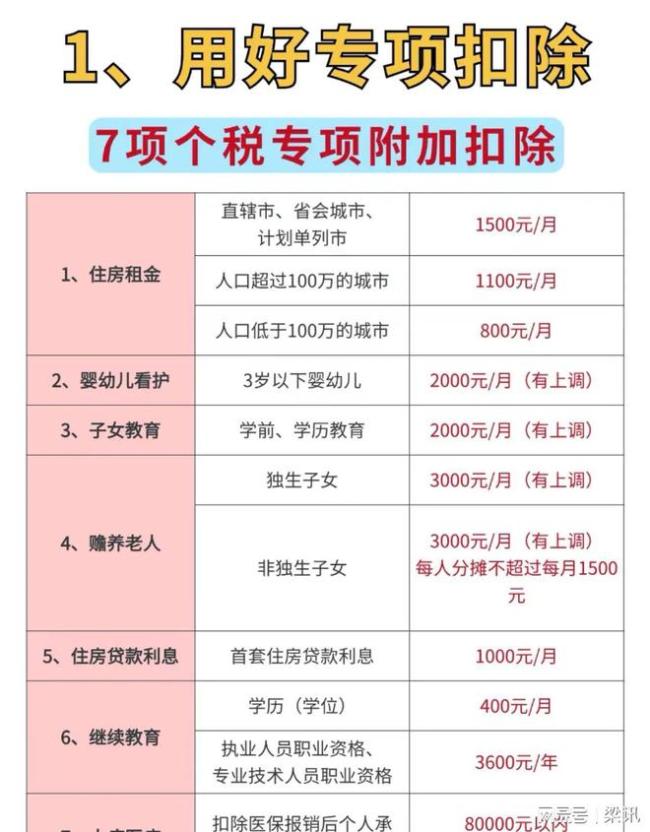 2025退税攻略来了 这些流程一定要谨慎填写添加  第1张