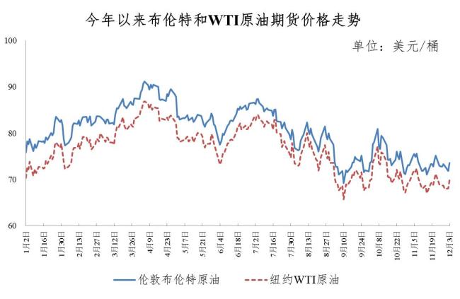 今天油价不调了！调价金额不足50元！  第2张