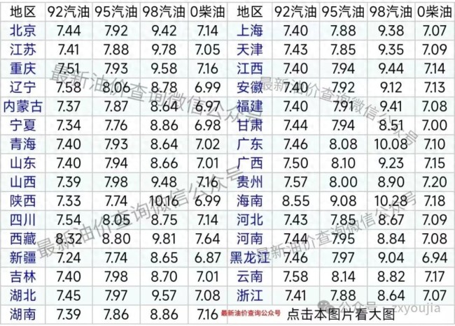 今日油价92号汽油价格多少钱一升？ 最新数据仅供参考  第1张