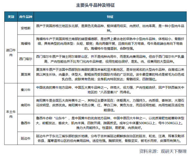 国内牛肉价格下跌，是因为进口太多了吗？  第3张