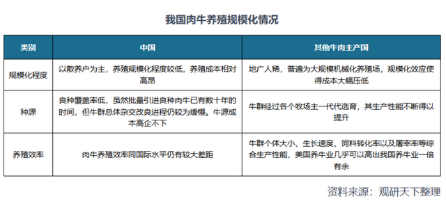 国内牛肉价格下跌，是因为进口太多了吗？  第6张