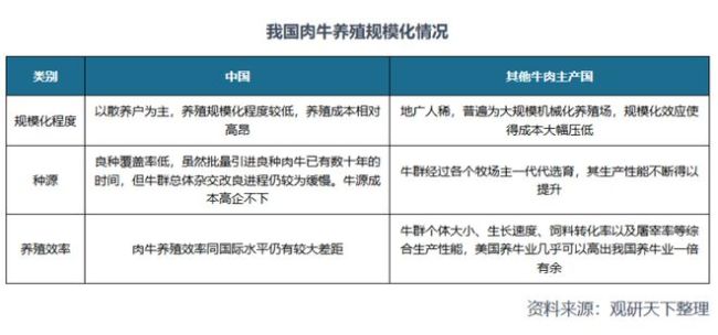 国内牛肉价格下跌，是因为进口太多了吗？ 供需失衡为主因！  第7张