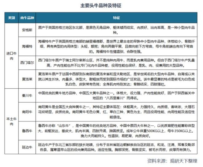 国内牛肉价格下跌，是因为进口太多了吗？ 供需失衡为主因！  第4张