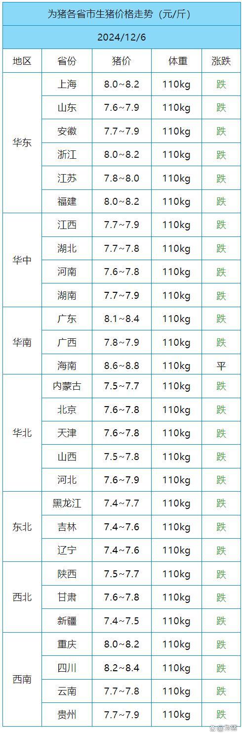 北方生猪：价格止跌反弹 12月6日猪价  第1张