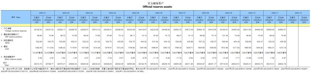 央行时隔半年首次增持黄金 储备量增加  第1张