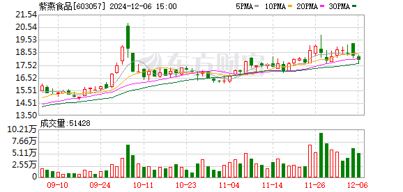 紫燕百味鸡回应大肠杆菌超标 全面核查并公开检测结果  第1张