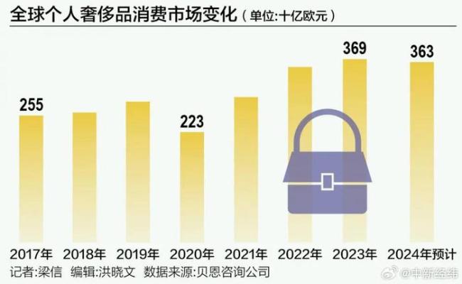 爱马仕经典款或将突破10万元 新一轮涨价来袭  第2张