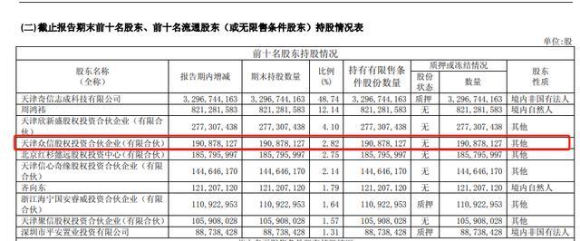 有360前高管称转股后股份权益未兑现 承诺权益翻转未实现  第5张