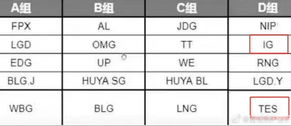 曝iG与TES同组 老队友再聚首  第1张