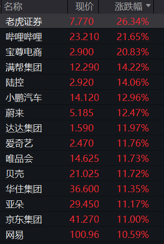 重磅表态之后，楼市真正的底部出现了 市场信心显著增强  第1张